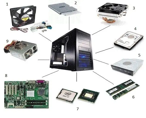 Intorduction To Cpu Parts And Functions